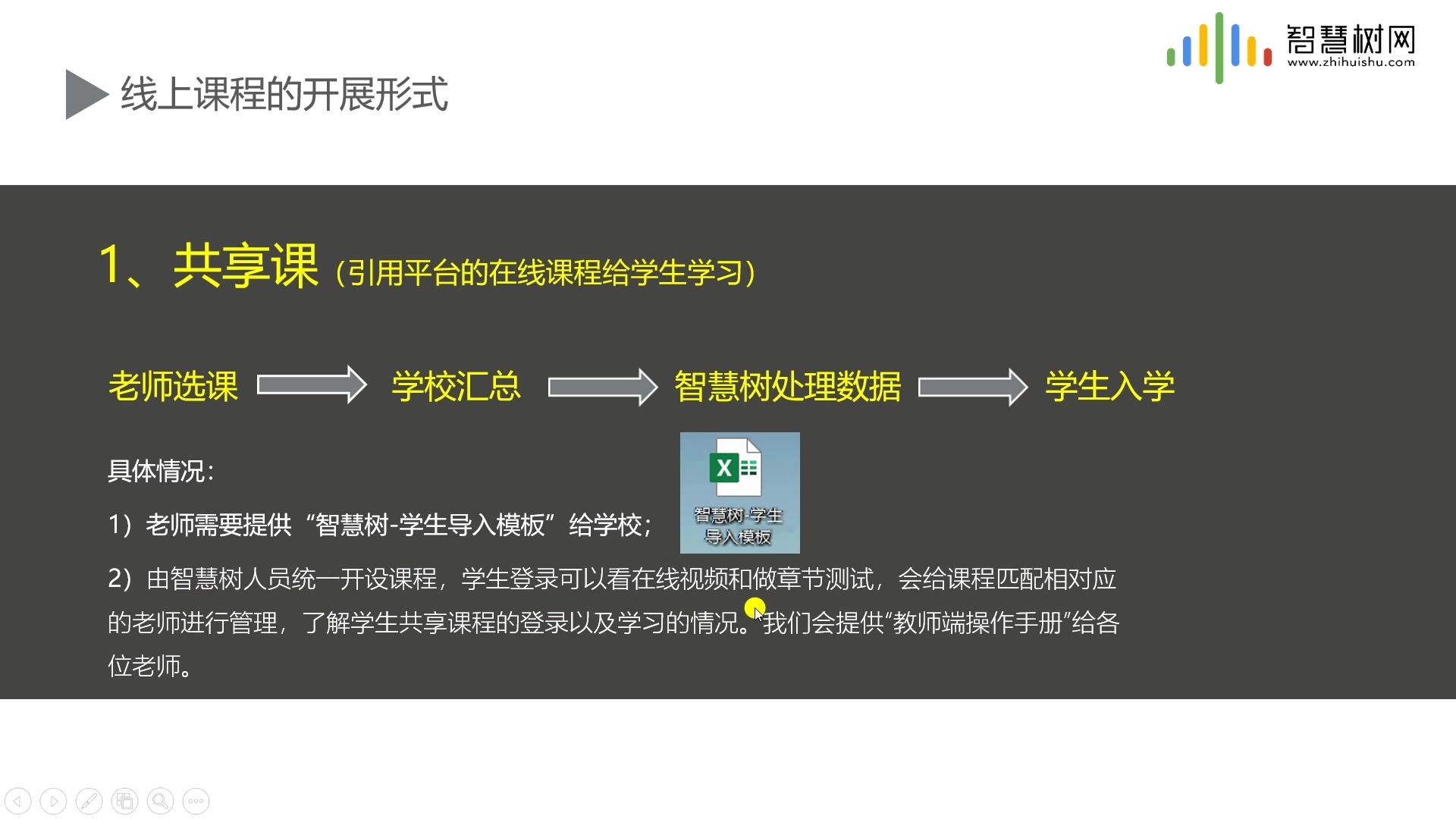 智慧树平台教师培训回放哔哩哔哩bilibili