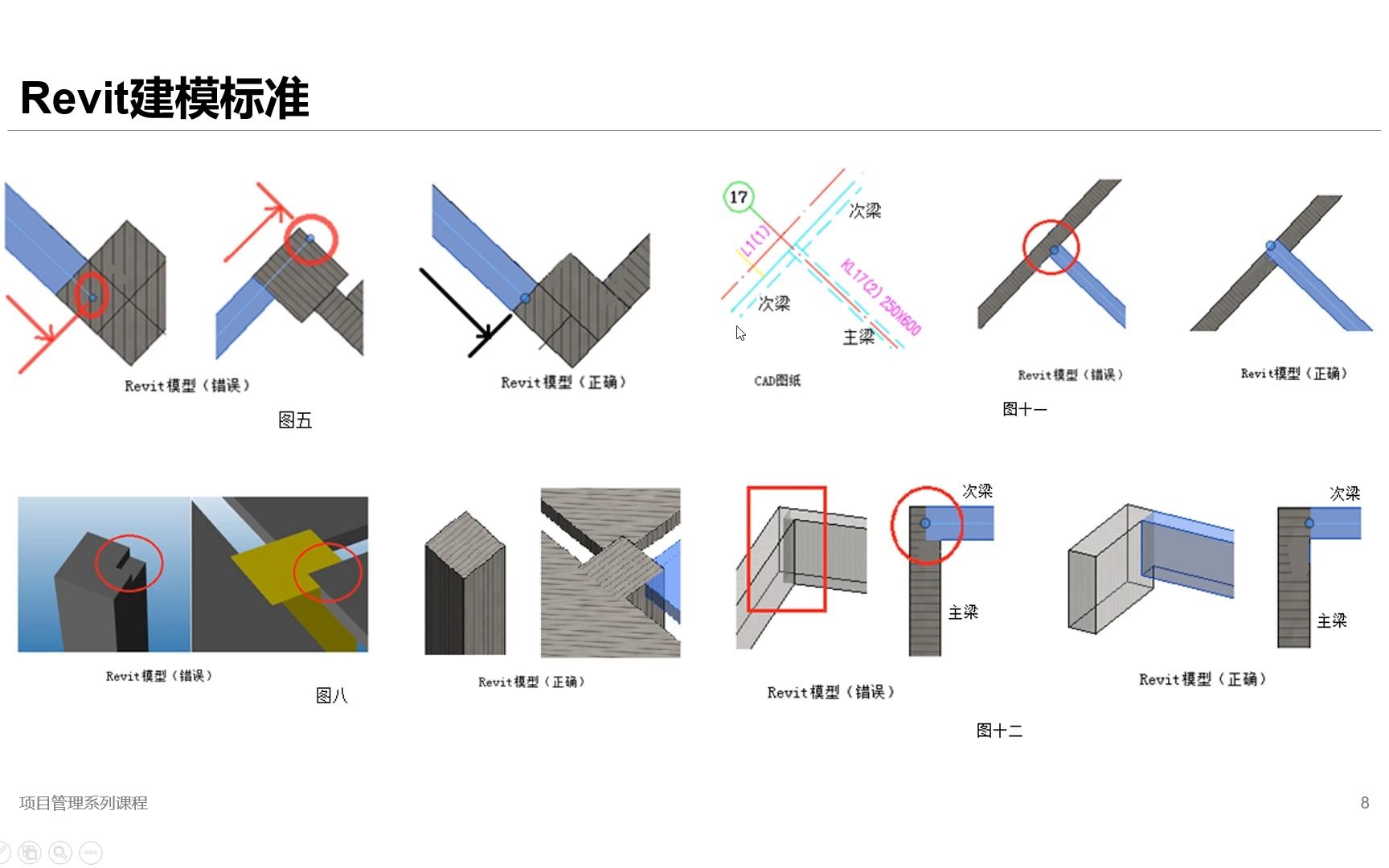 [图]BIM项目精细化管理：施工BIM土建模型建立