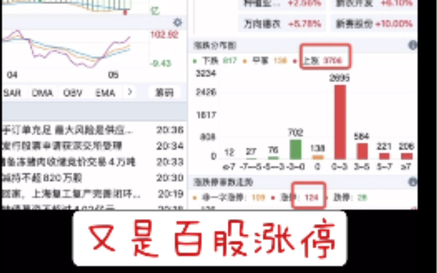 【犇犇复盘】原来四月份可以布局水利板块,明年我一定记得上车!哔哩哔哩bilibili