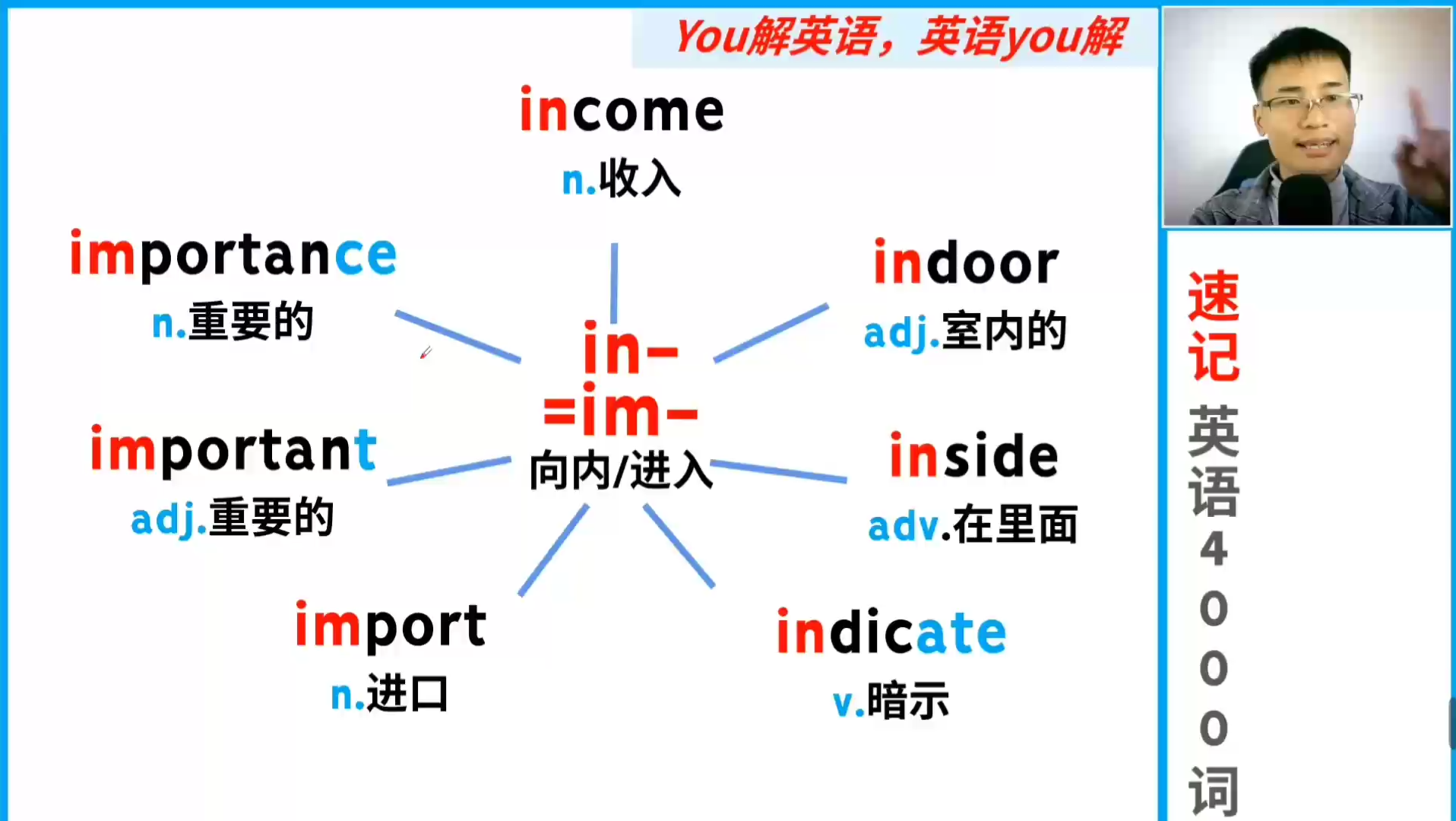 速记英语4000词:超高频前缀in①哔哩哔哩bilibili