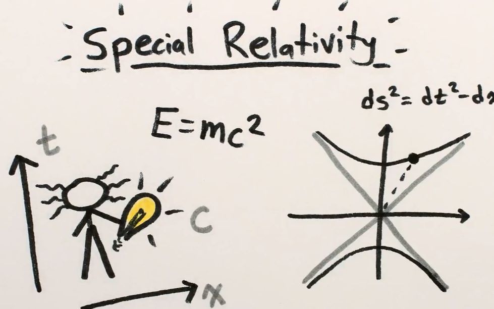 [图]【MinutePhysics 狭义相对论系列课程】第一讲：为什么狭义相对论很难？