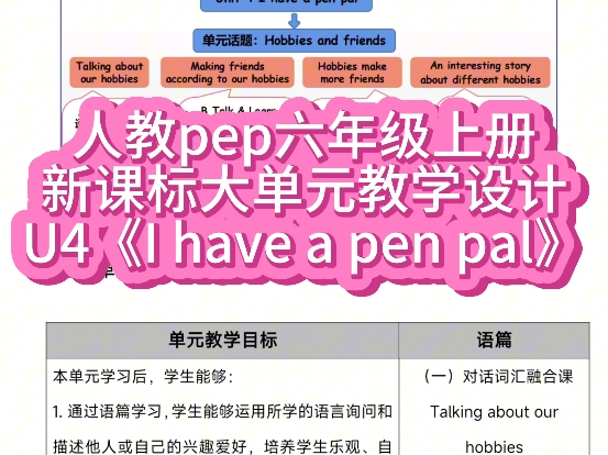 小学英语人教pep六年级上册新课标大单元整体教学设计教案,第四单元unit 4 I have a pen pal ,有配套课件PPT及作业设计.详情看简介哔哩哔哩bilibili