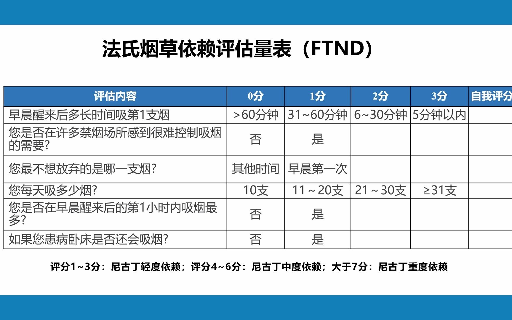 [图]烟草病学概要，呼吸系统疾病PPT