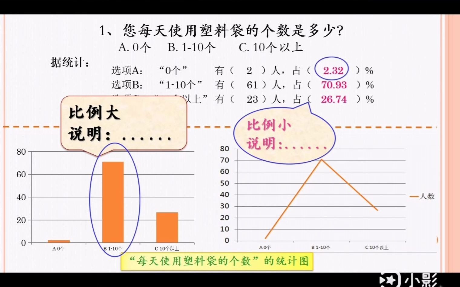 6. 综合实践活动——如何整理调查问卷哔哩哔哩bilibili