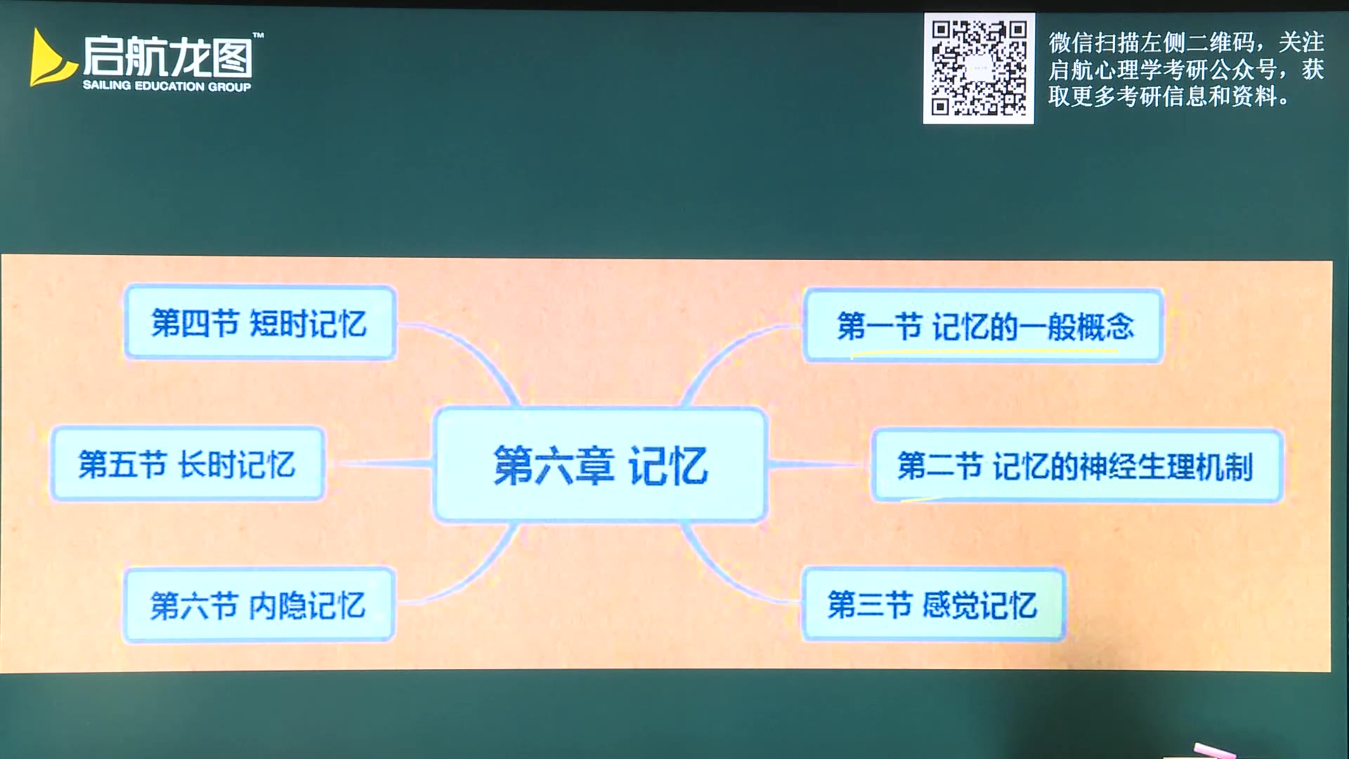 [图]心理学速记口诀之第六章记忆（芒果老师）