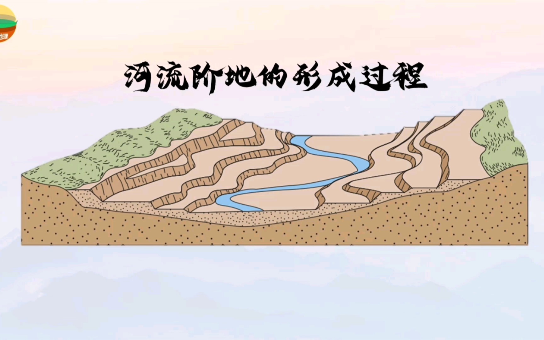 河流阶地的形成过程图片