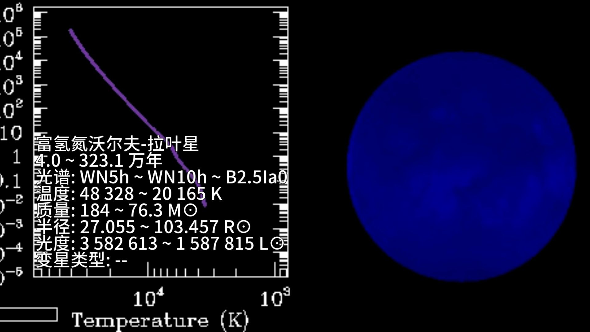 【天文】极丰金属的大质量O型恒星(190M⊙,z=0.02,O2If*)的演化哔哩哔哩bilibili