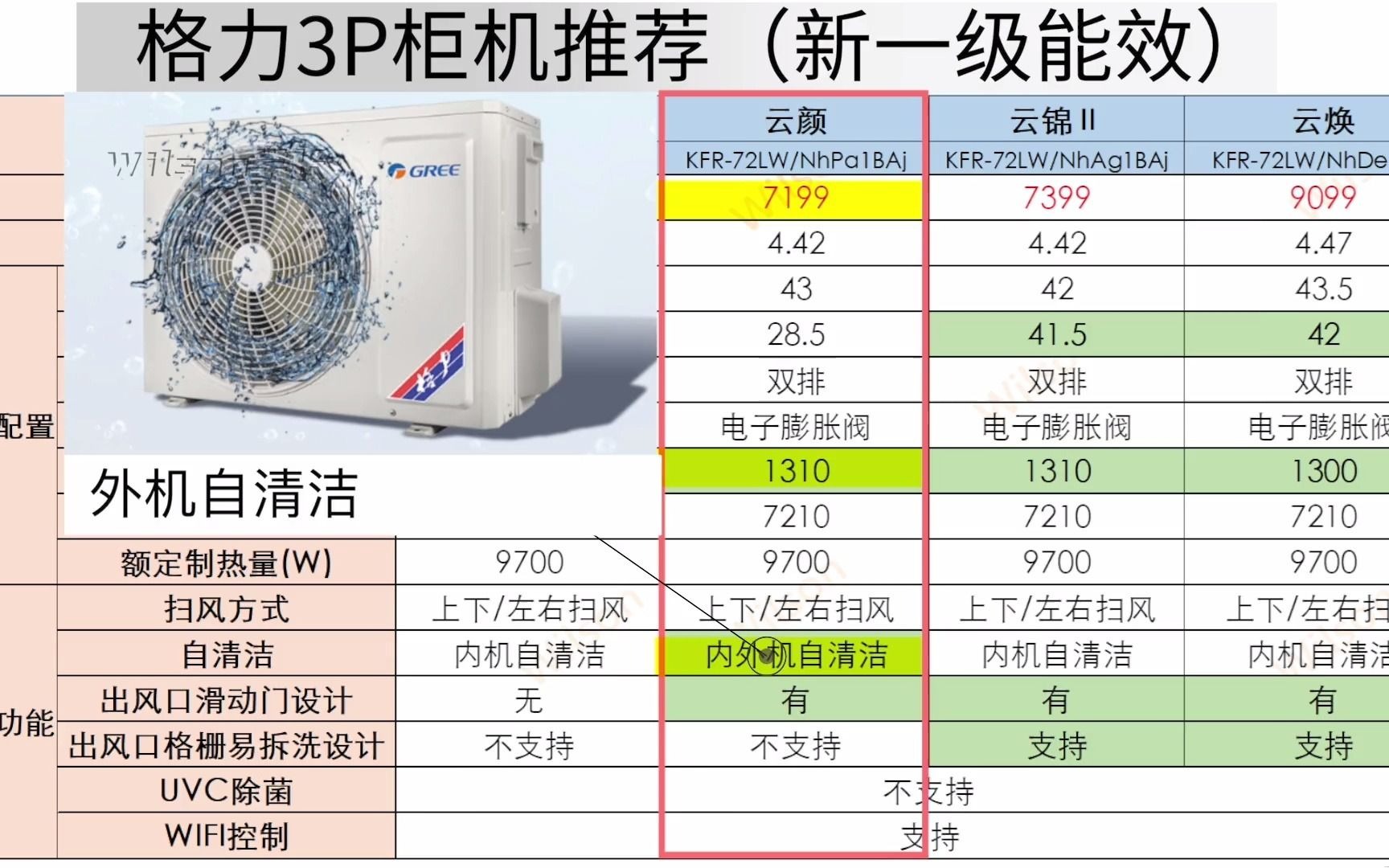 格力空调最全选购攻略哪款性价比最高?空调格力空调哔哩哔哩bilibili