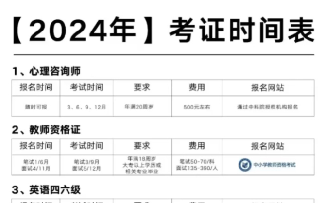 2024年考证时间表𐟕转眼快到2024年了,给大家整理了一些高含金量的证书报考时间!王子公主们请收藏!想要提升的宝子们收下这份考证攻略!哔哩哔...