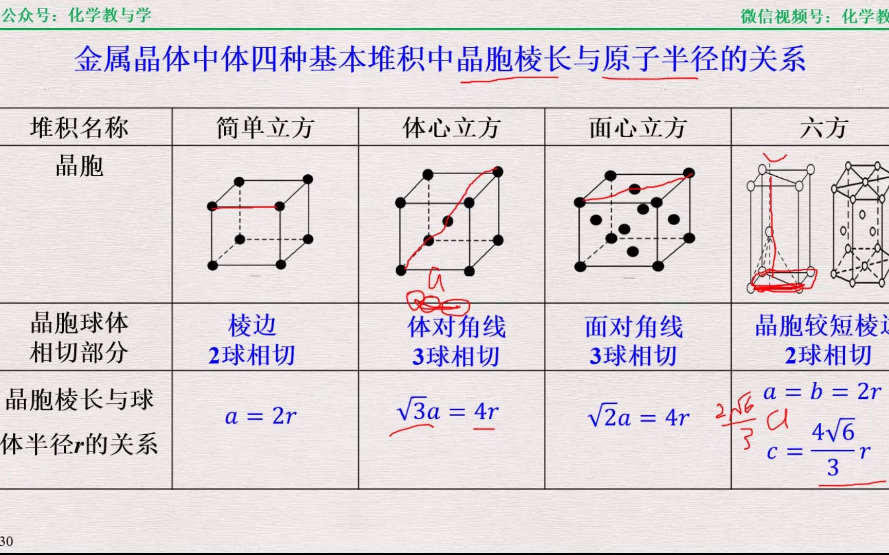 [图]03晶胞中粒子间距离的计算