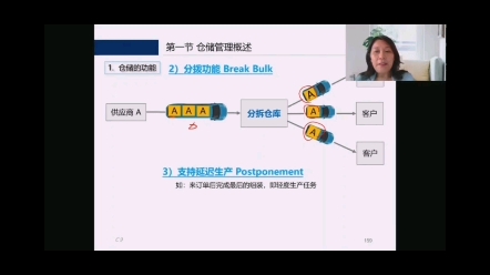 [图]采购与供应链管理方面的课程，仓储的分类，采和仓储以及供应链管理人士要掌握的知识#供应链管理 #SCMP #采购与供应链管理 #供应链 #采购