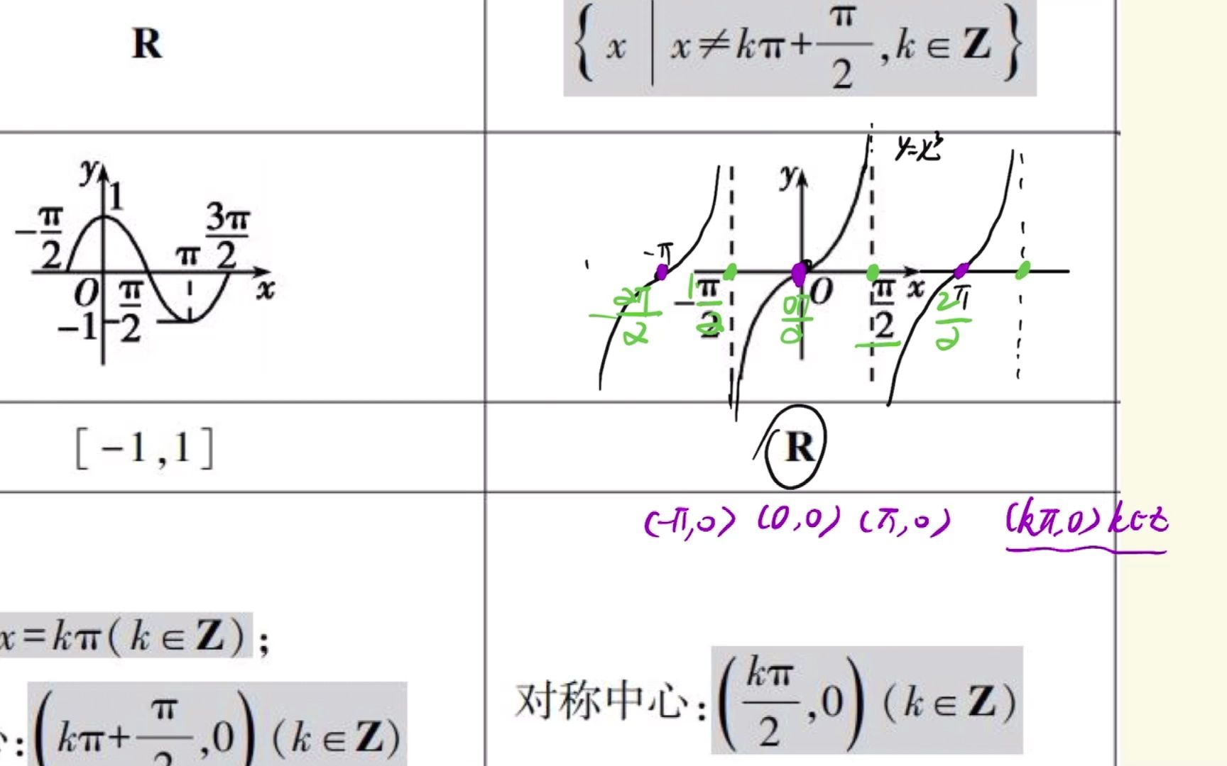 第3.2節tan的圖像