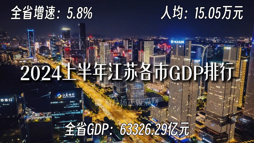 2024上半年江苏各市GDP排行哔哩哔哩bilibili