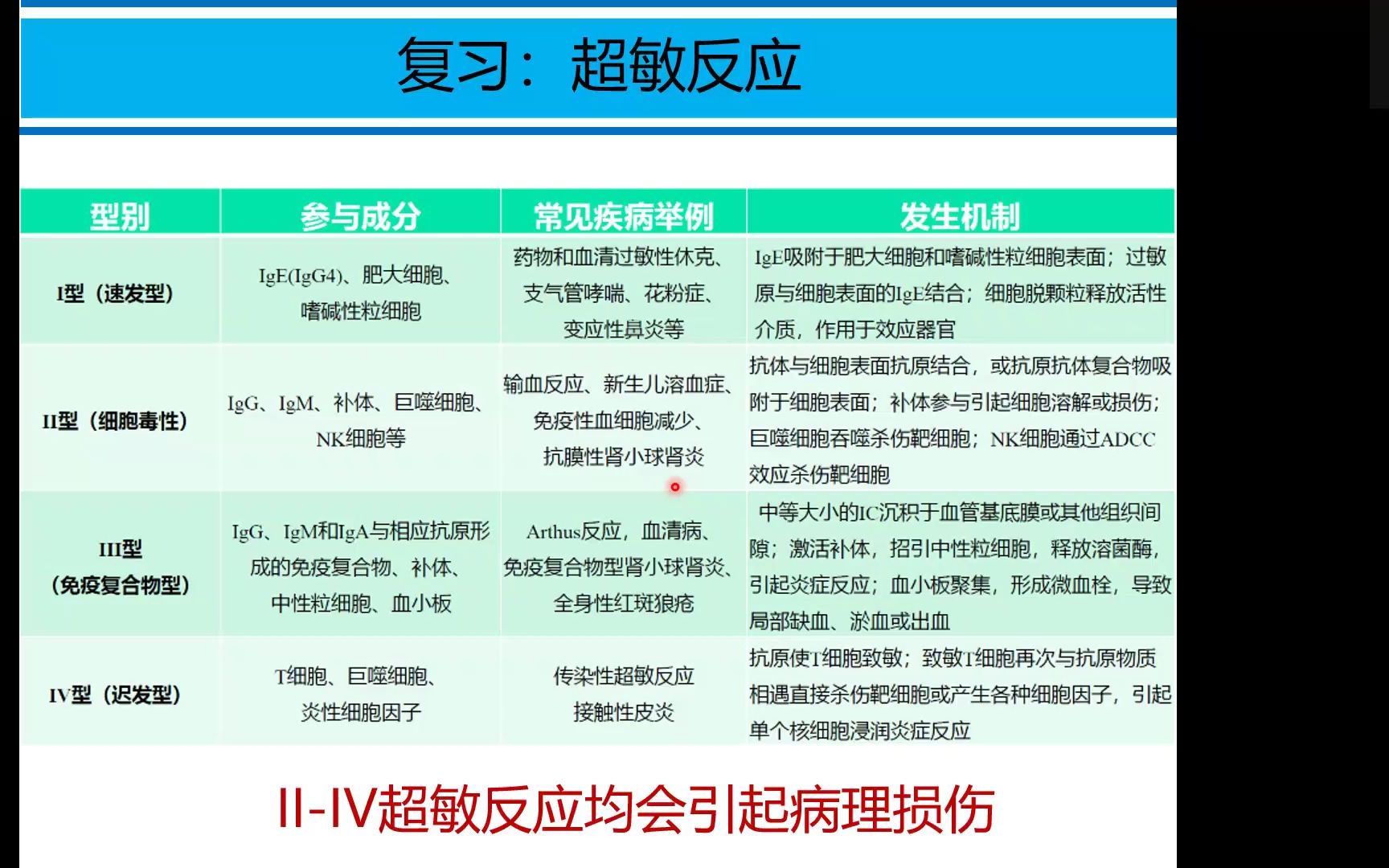 自身免疫病与免疫缺陷病哔哩哔哩bilibili