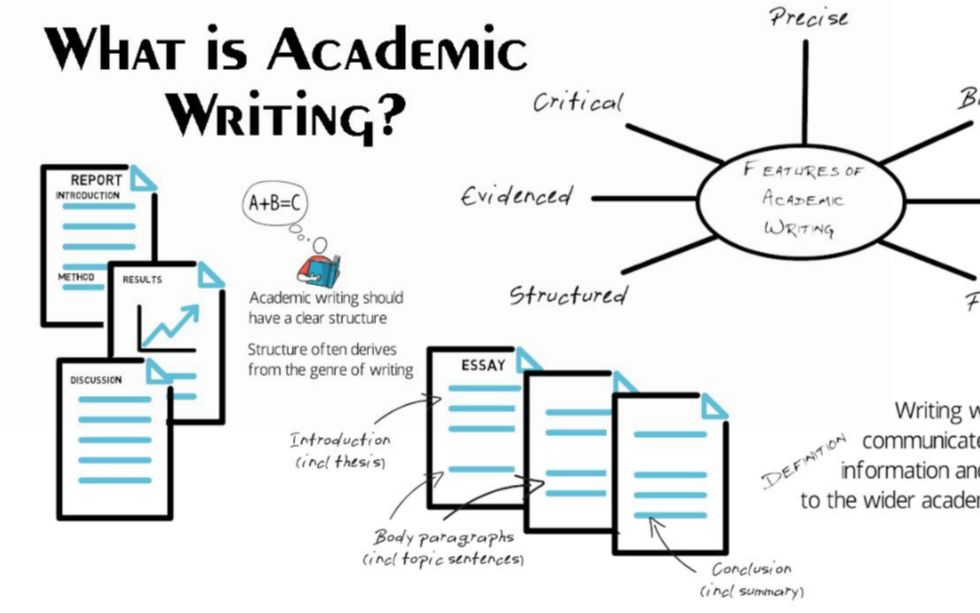 [图]【油管搬运】What is Academic Writing? 英文学术写作的基础五要素