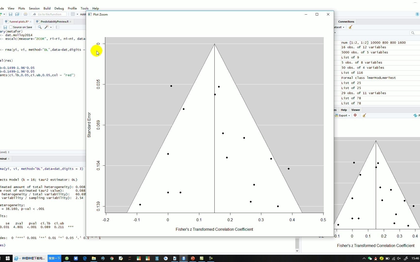 元分析(metaanalysis)中漏斗图的深入理解哔哩哔哩bilibili