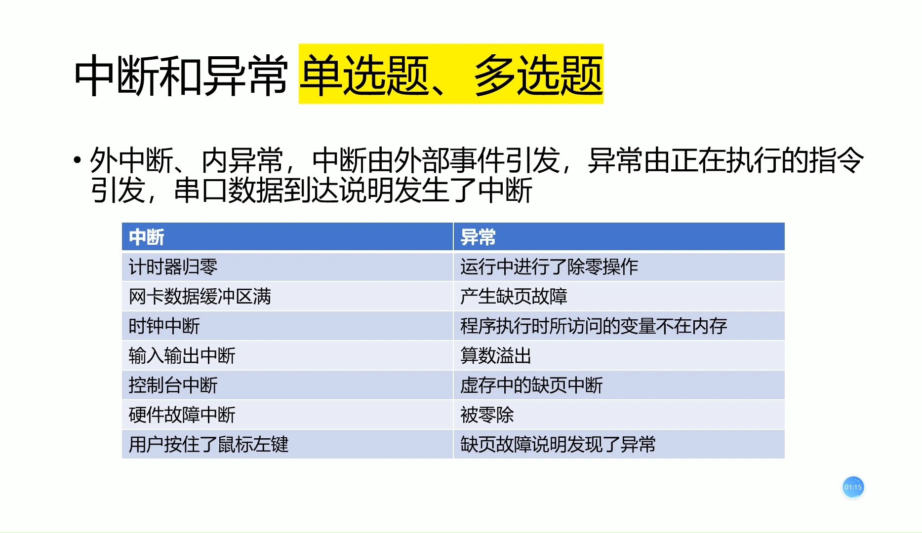 计算机四级网络工程师章节考点整理串讲第二章||考什么讲什么||搭配真题食用更佳哔哩哔哩bilibili