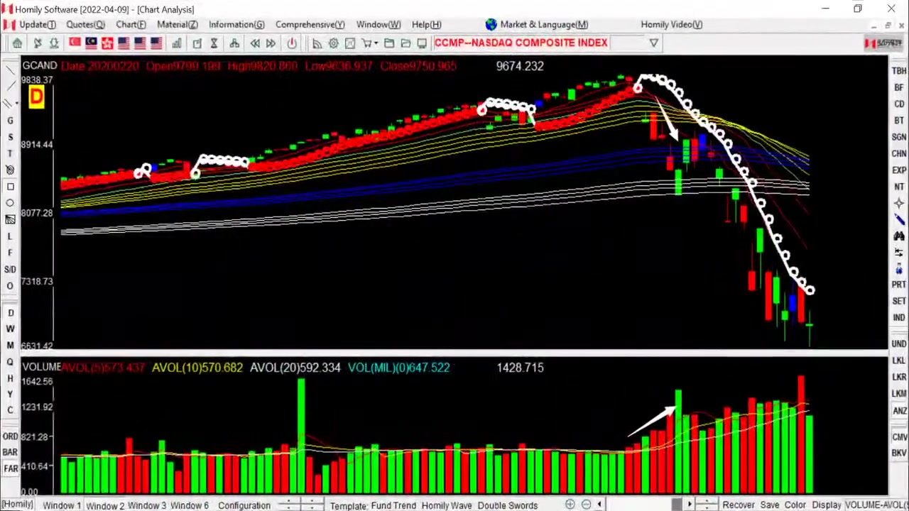 美股专题最新指数分析US market rebound end EV Stocks get chance DBS Target Price美股反弹结束?哔哩哔哩bilibili