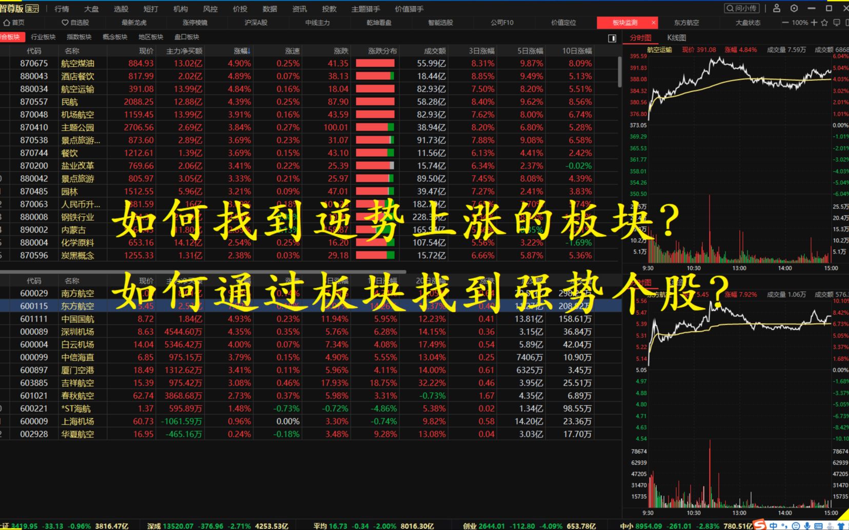 如何找到逆势上涨的板块? 如何通过板块找到强势个股?航空板块集体起飞,南方航空涨停哔哩哔哩bilibili