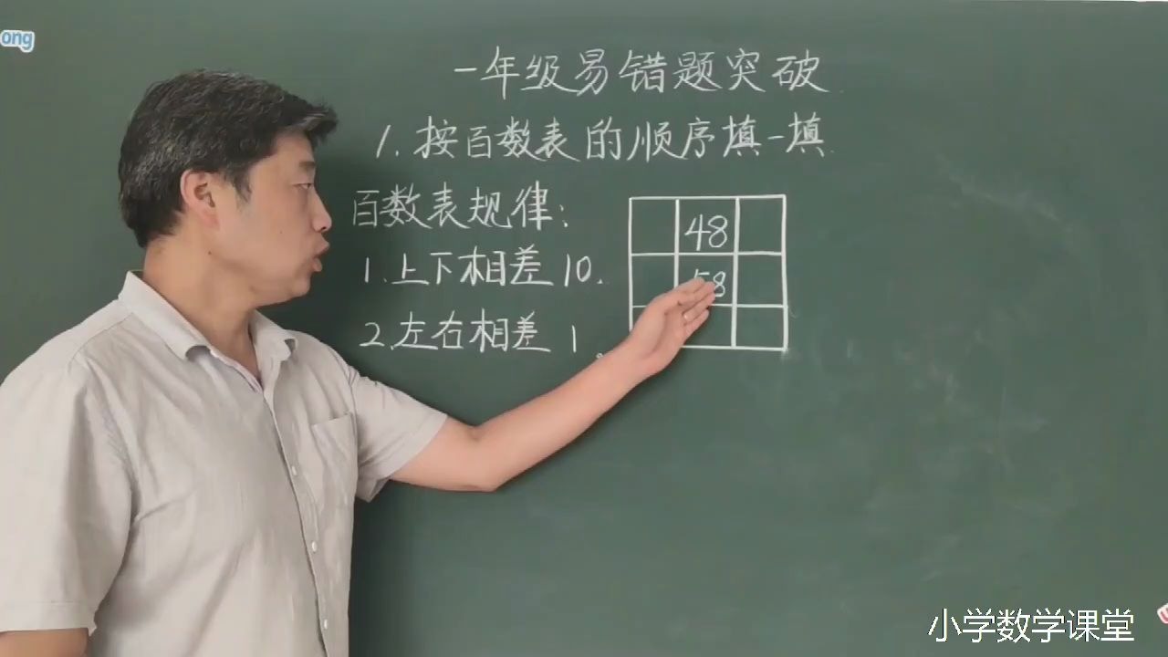 [图]一年级数学：百数表如何填写不出错？学会规律很重要。