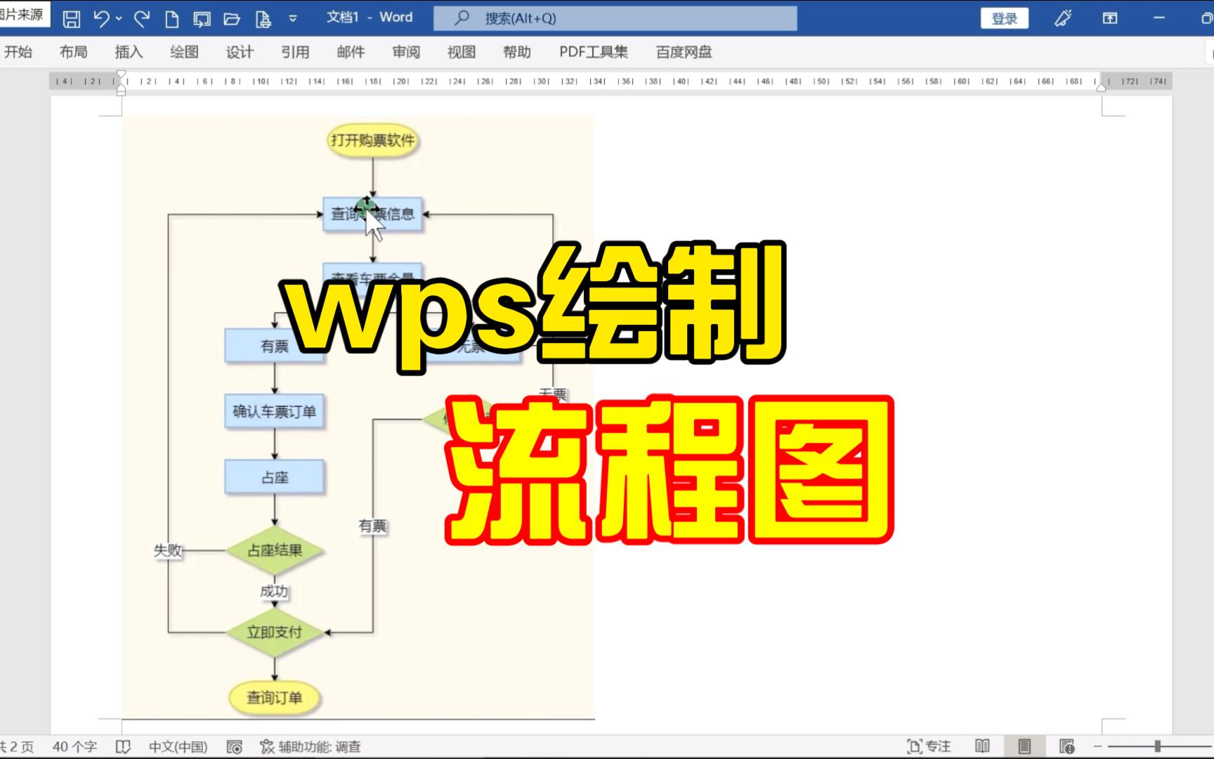 绘制流程图技巧哔哩哔哩bilibili