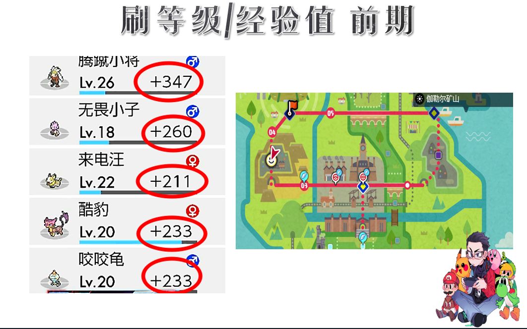 [图]刷经验值 刷等级 前期 《宝可梦：剑盾》100% 中文攻略