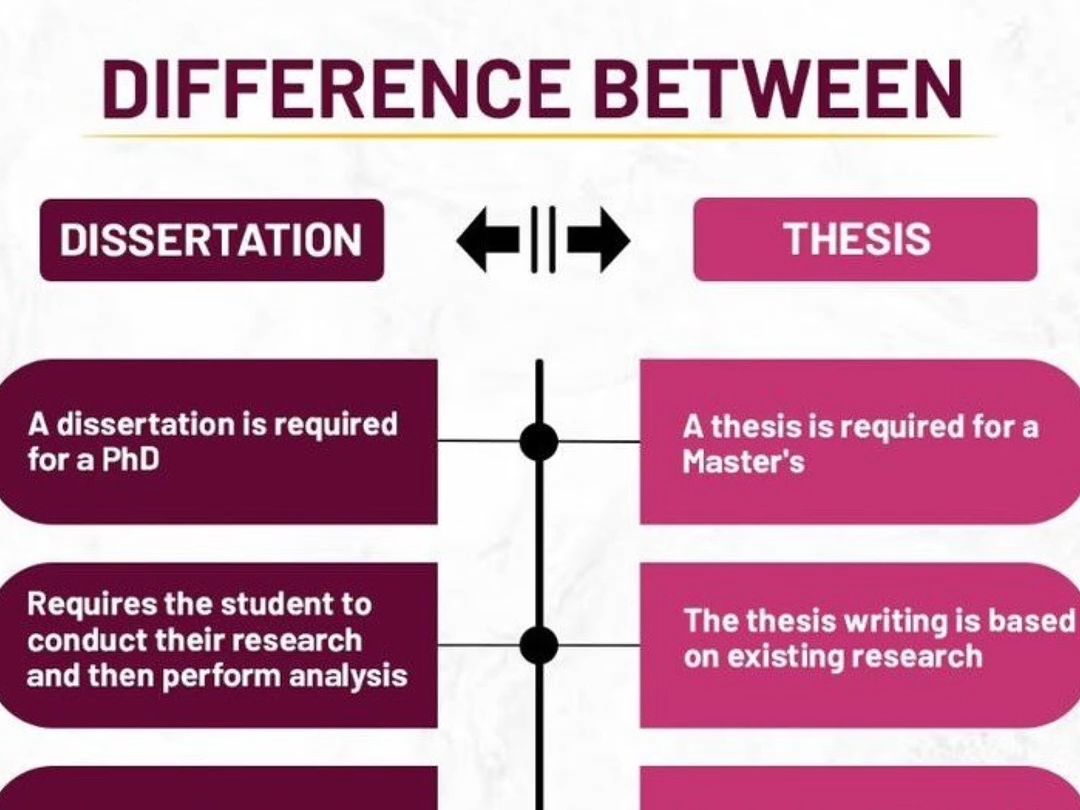 Thesis和Dissertation的区别哔哩哔哩bilibili