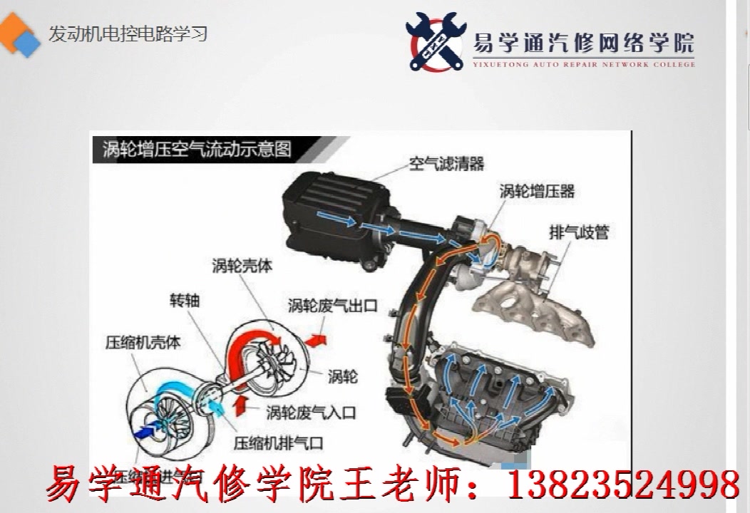 【易学通试听课程】涡轮增压电路控制与数据流分析哔哩哔哩bilibili