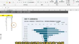 Excel两类数据对比分析图 这个配色很商务~