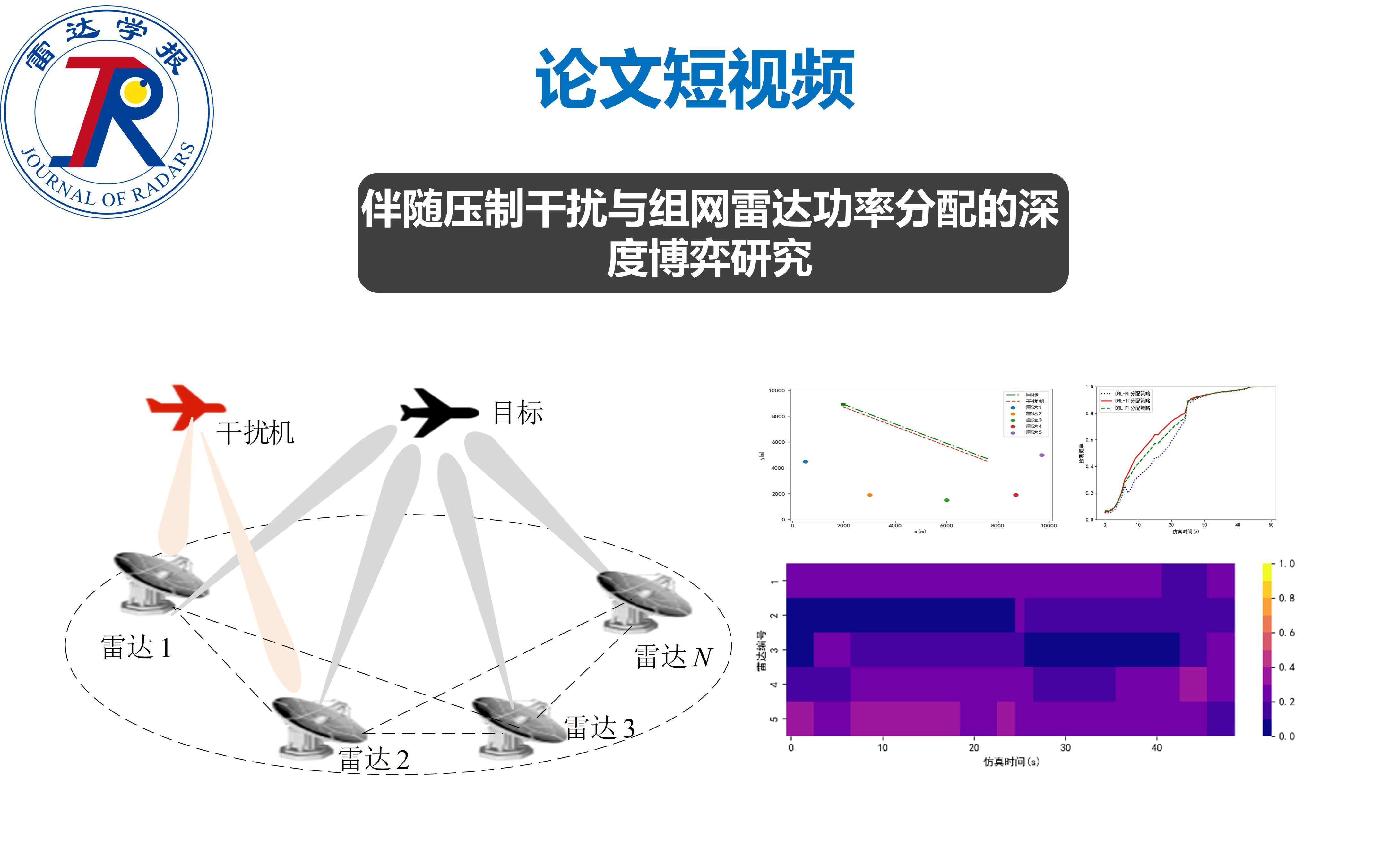 论文短视频 | 伴随压制干扰与组网雷达功率分配的深度博弈研究哔哩哔哩bilibili