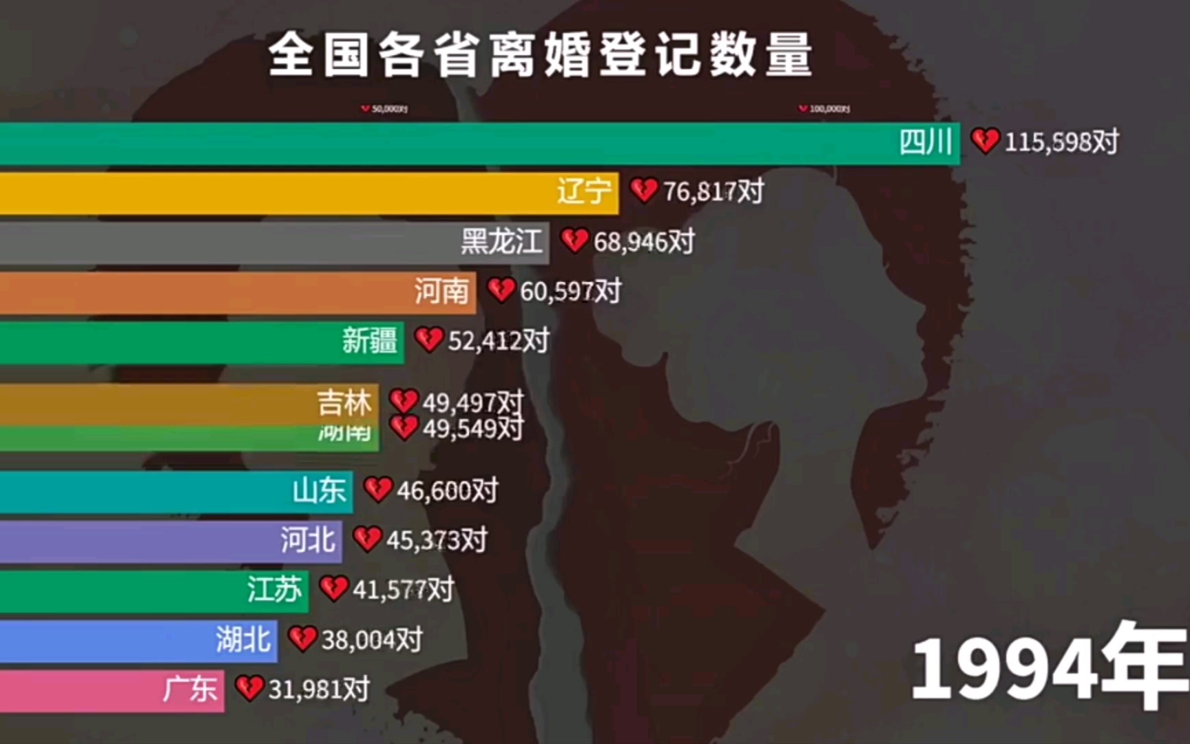 全国各省离婚登记数量对比哔哩哔哩bilibili