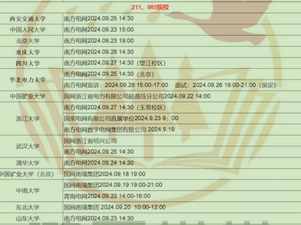 2025国家电网省公司校招宣讲行程(部分)哔哩哔哩bilibili