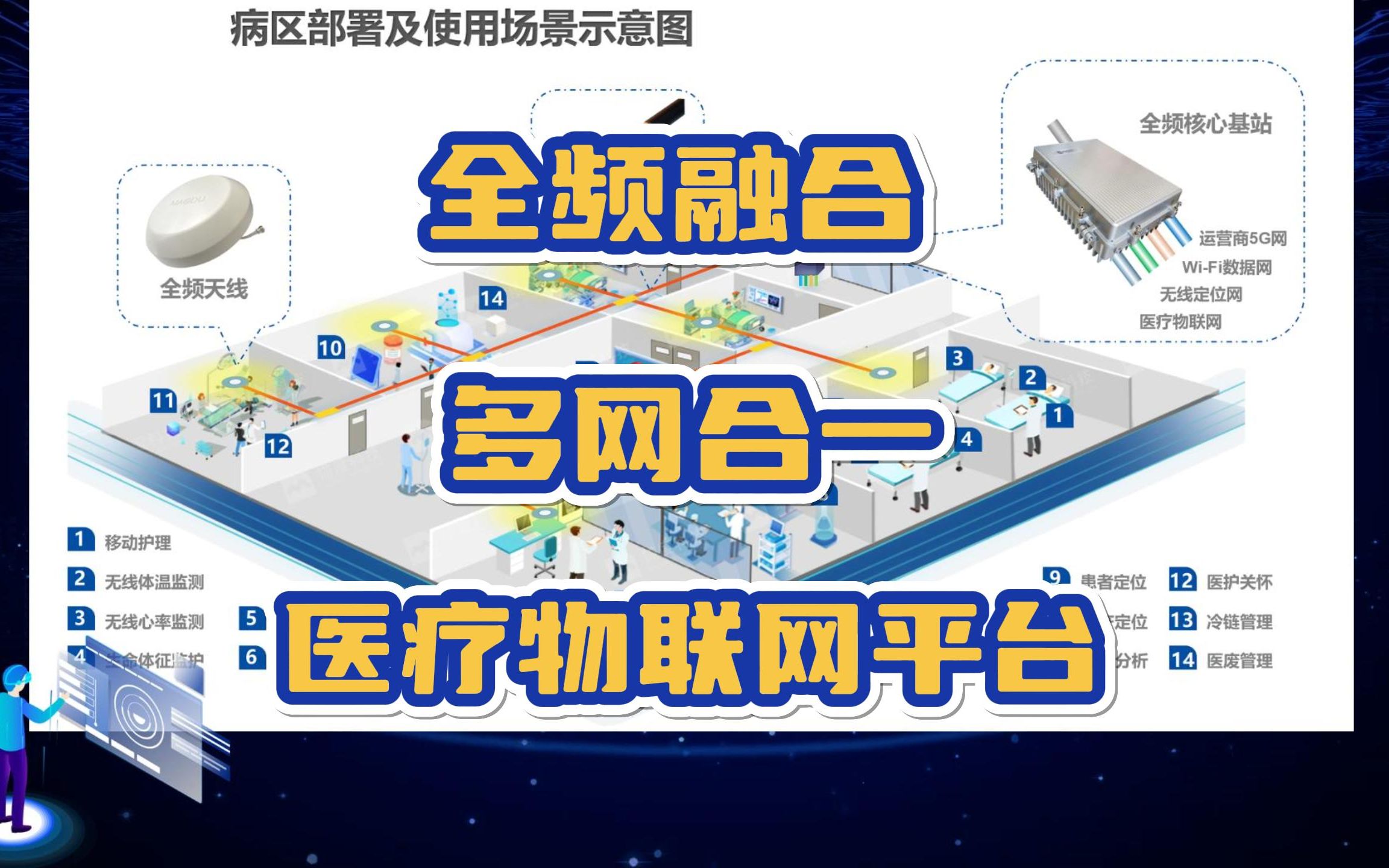 医疗信息化 #智慧医院 #物联网