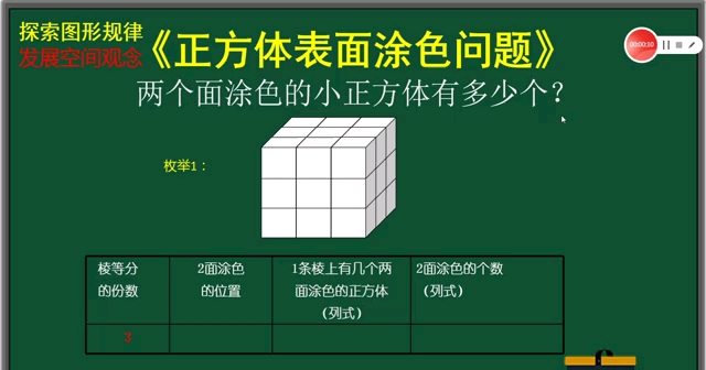 奥数:正方体表面涂色问题哔哩哔哩bilibili