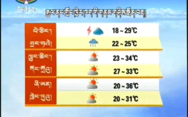 【广播电视】西藏卫视/西藏藏语卫视《天气预报》重制版1.0(20092017)哔哩哔哩bilibili