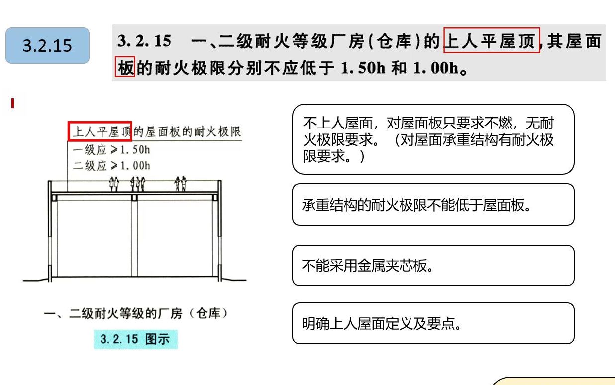 建筑设计防火规范第3.2.15条 厂房的上人平屋面耐火极限要求哔哩哔哩bilibili