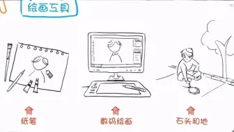 1 画前啥准备