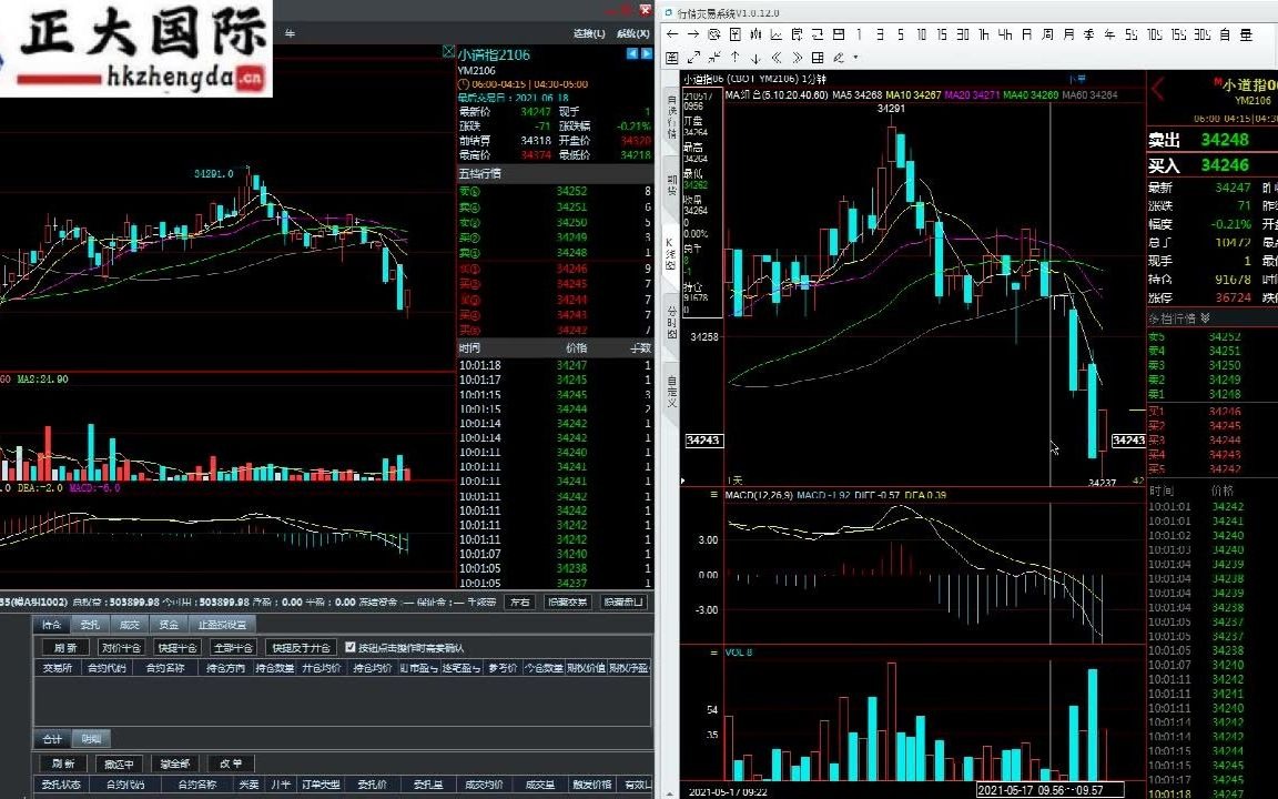 正大国际期货│正大期货软件对接哔哩哔哩bilibili