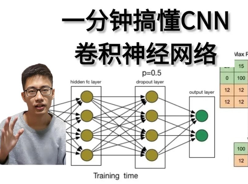 这才是研究生该看的 一分钟搞懂CNN 卷积神经网络!哔哩哔哩bilibili