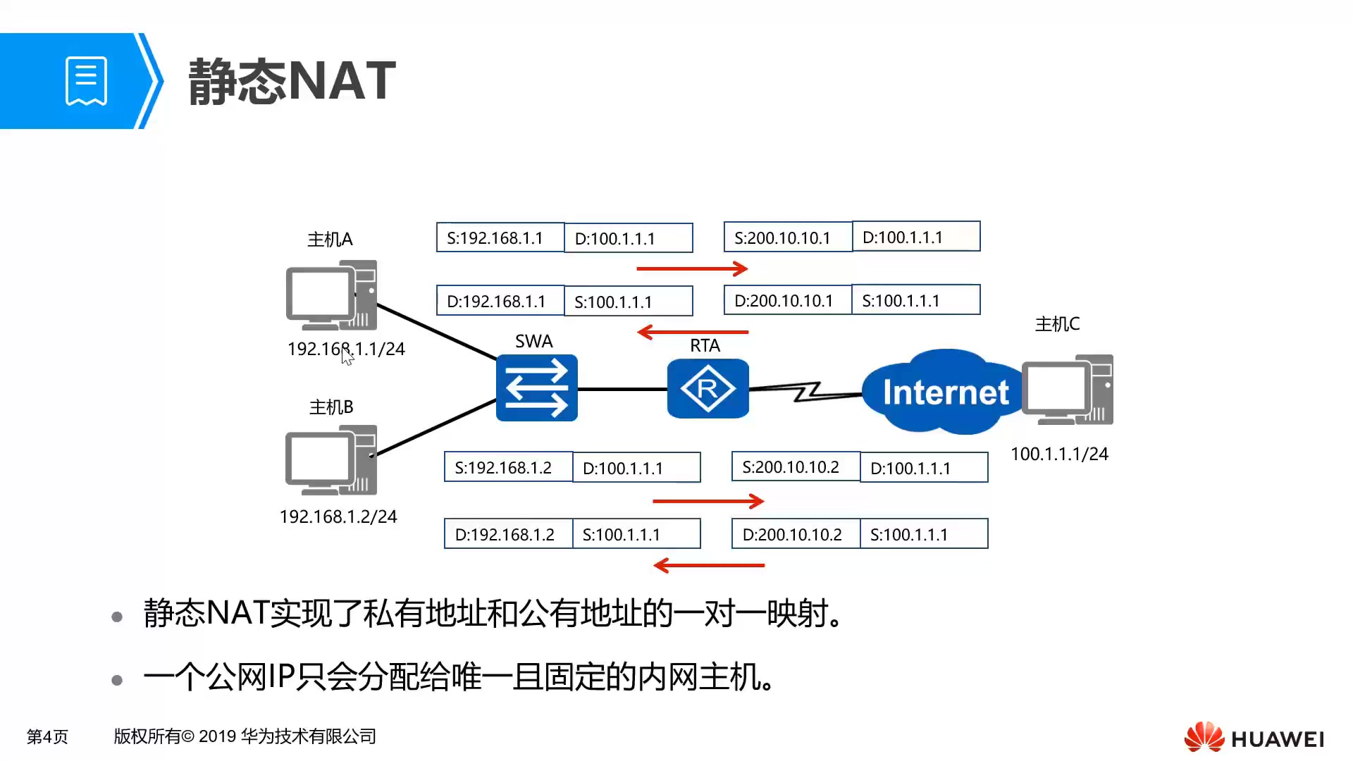 8.1 网络地址转换:静态NAT与动态NAT的原理与配置哔哩哔哩bilibili