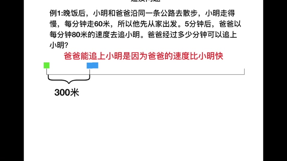 [图]五年级追及问题