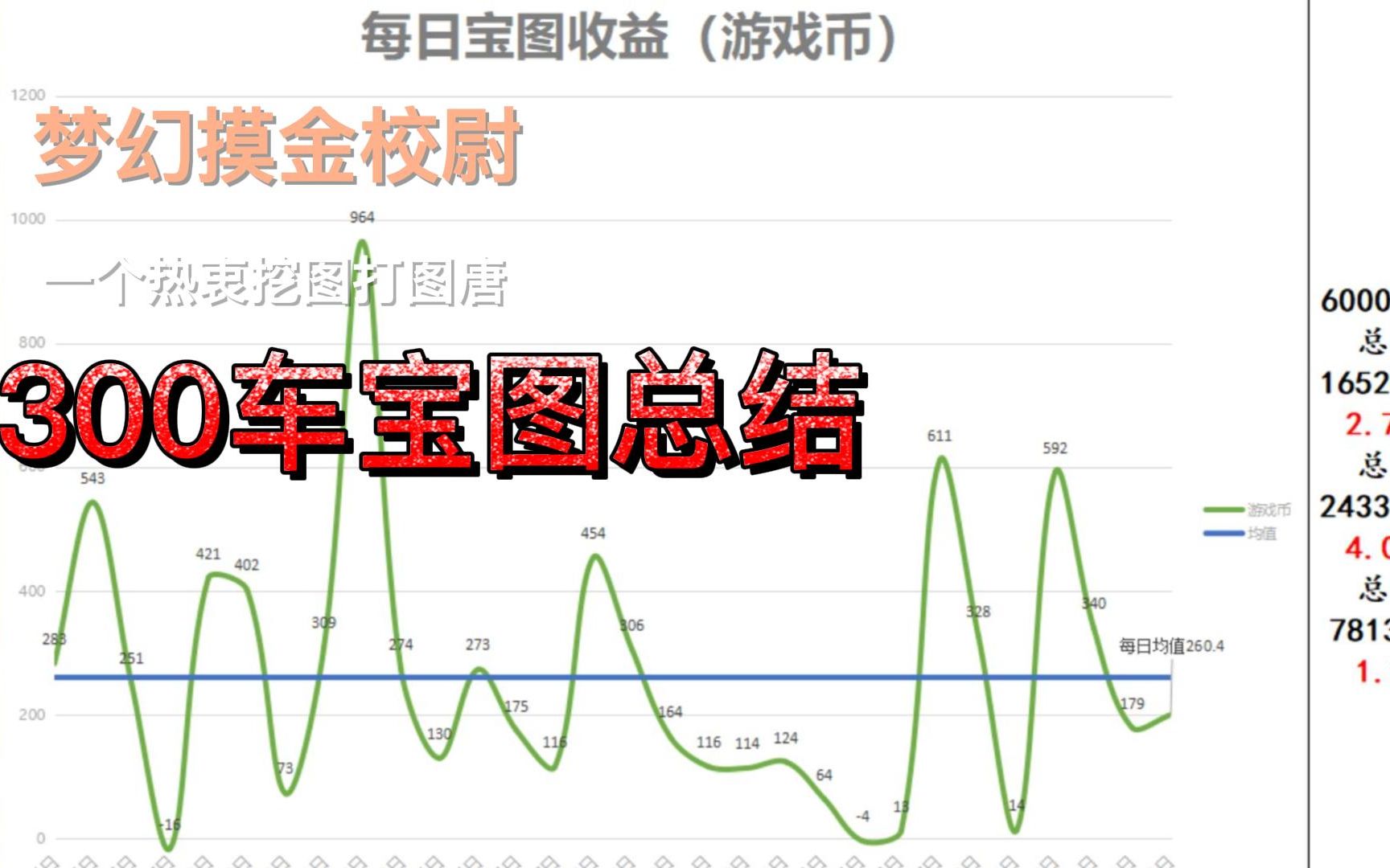 梦幻西游 300车小宝图的真实情况 跟你想象的一样吗?哔哩哔哩bilibili梦幻西游