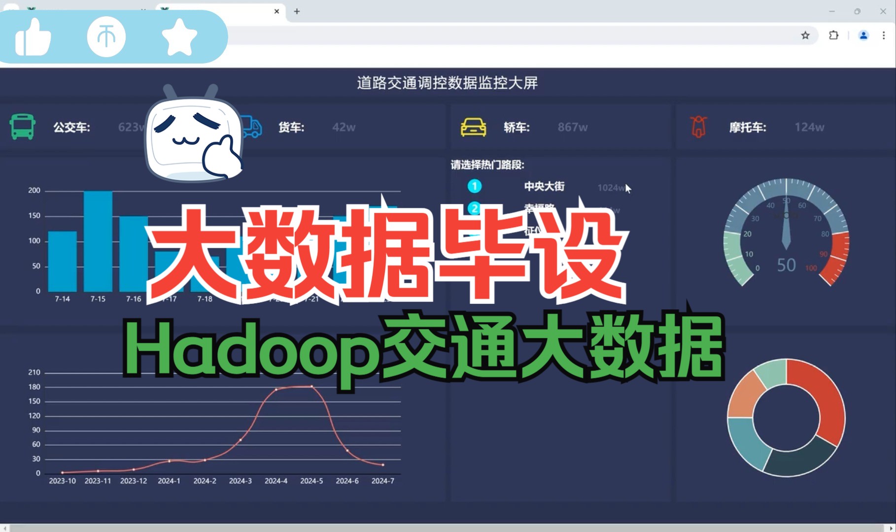 计算机毕业设计PySpark+Hadoop中国城市交通分析与预测 Python交通预测 Python交通可视化 客流量预测 交通大数据 机器学习 深度学习哔哩哔哩bilibili