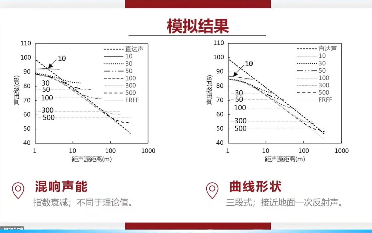 20221012天津大学王超特大空间声场及其中的人群噪声哔哩哔哩bilibili