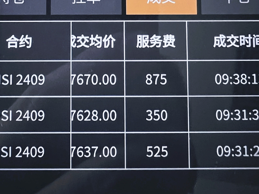 9月19日周四恒指分享,7分钟收工,晚上21:30继续纳指 #金融 #恒生指数 #期货#赚钱哔哩哔哩bilibili