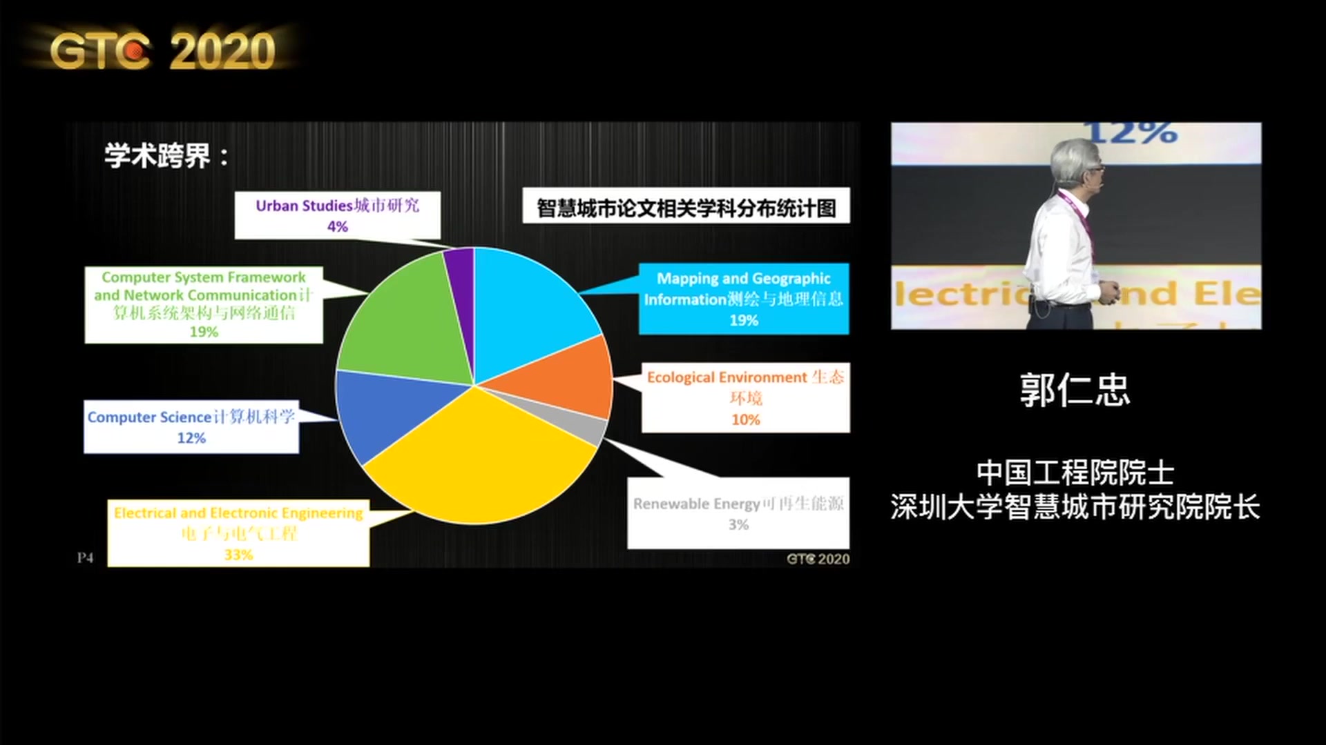 [图]【GTC2020】郭仁忠：基于GIS的智慧城市工程逻辑