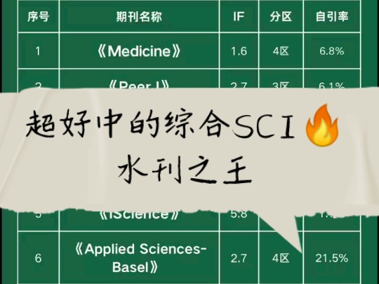 超好中的综合SCI,水刊之王哔哩哔哩bilibili