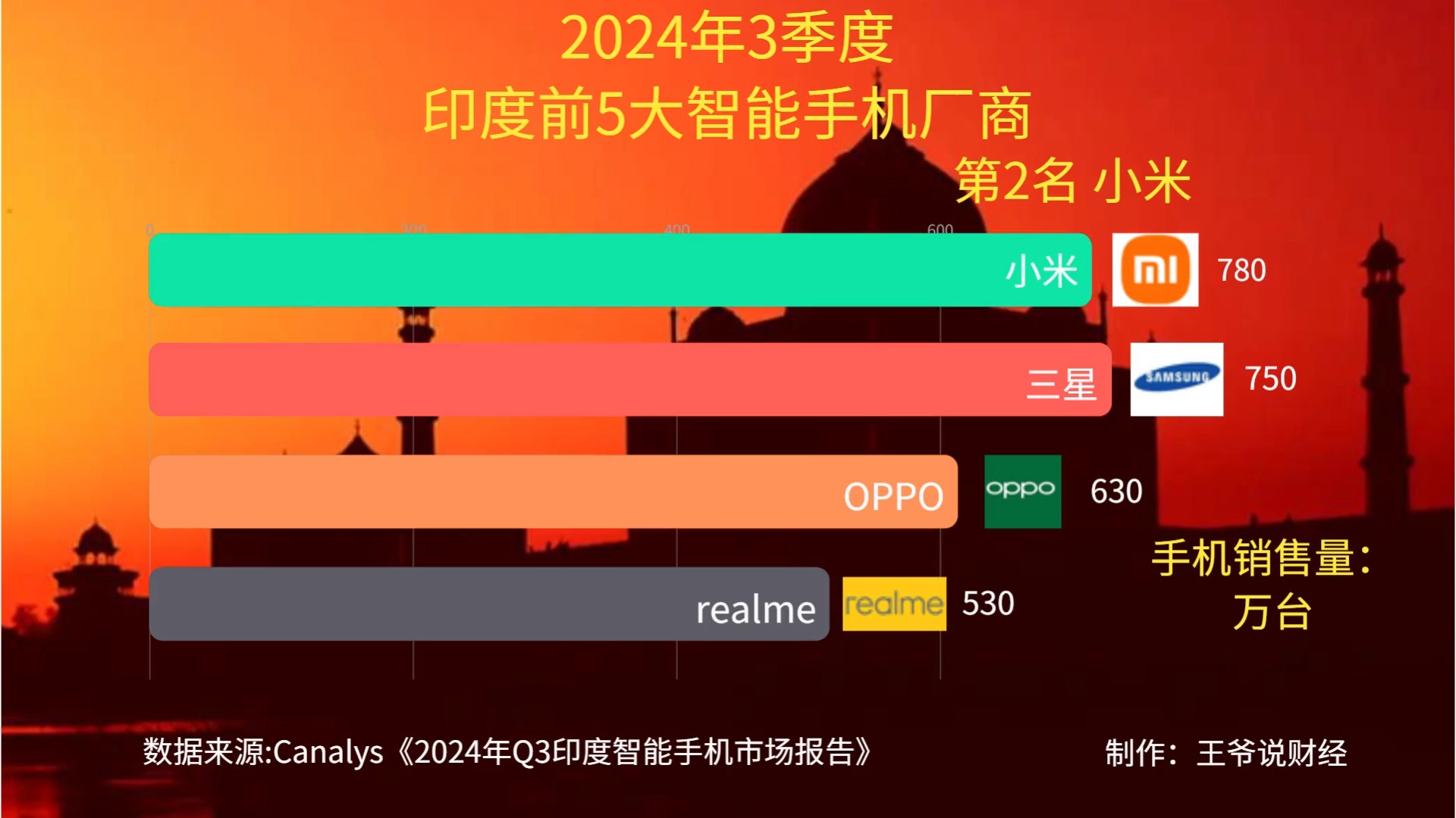 印度热卖手机有哪些