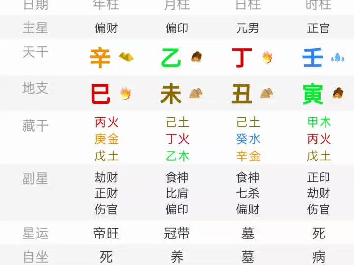 丁丑日柱男命,日元丁火到底能不能合化成功,需要满足化气格条件