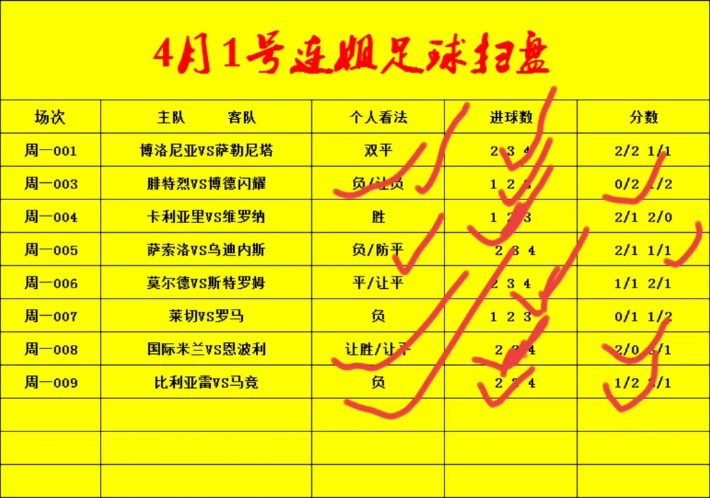 回顾昨日竞彩足球扫盘战绩,进球数8中6.今天我们继续用心分析 争取得到更好的战绩 冲冲冲哔哩哔哩bilibili